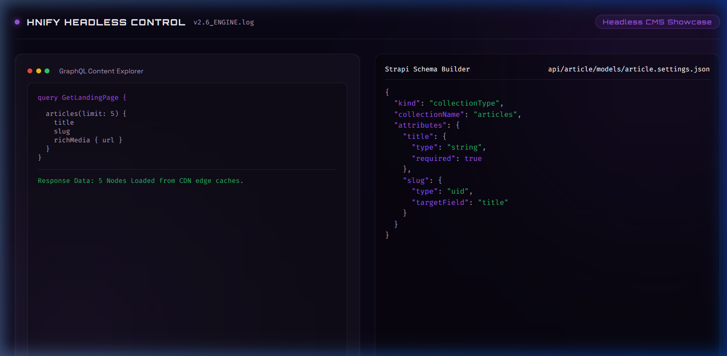 HNify Custom Headless CMS Workspace