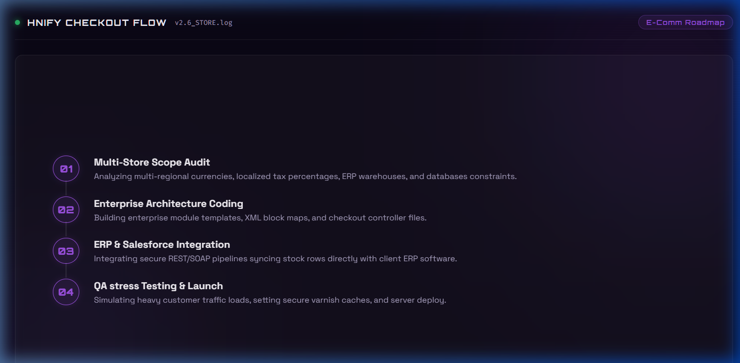 HNify Magento Development Capabilities