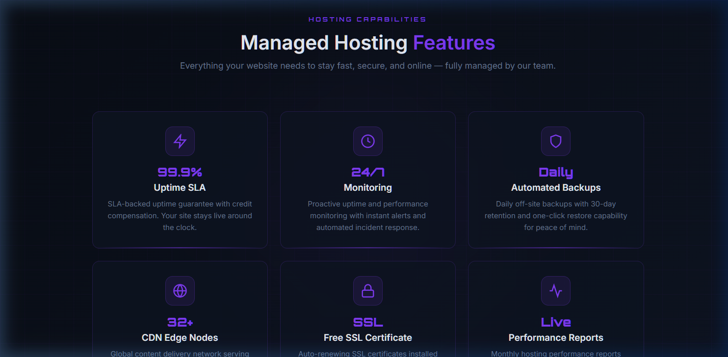 HNify Managed Hosting Features — CDN, Backup, Security