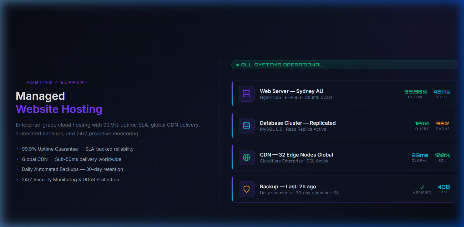 HNify Managed Website Hosting — Server Dashboard & Uptime Monitoring