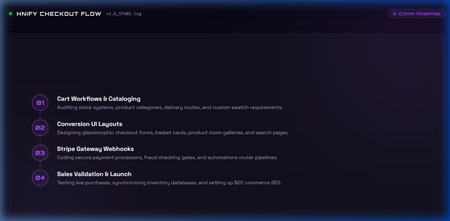 HNify Online Shop Design Process Roadmap