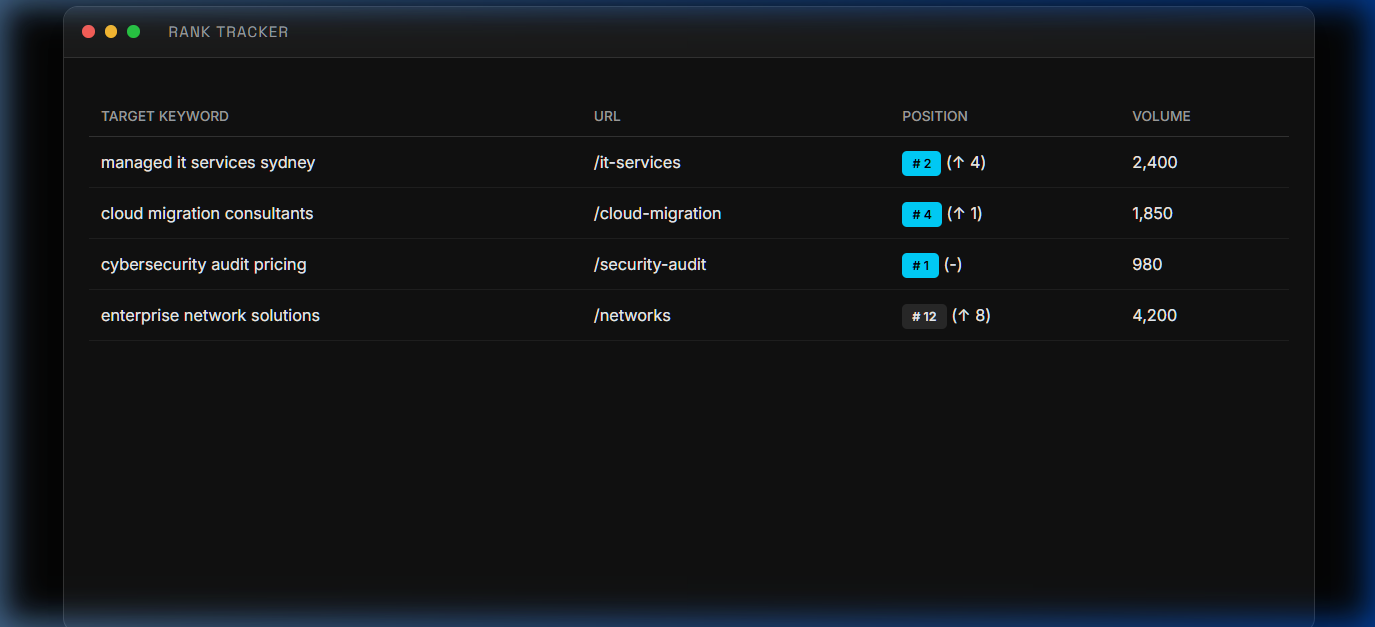 HNify Search Engine Optimisation Features — Rankings & Keyword Tracking