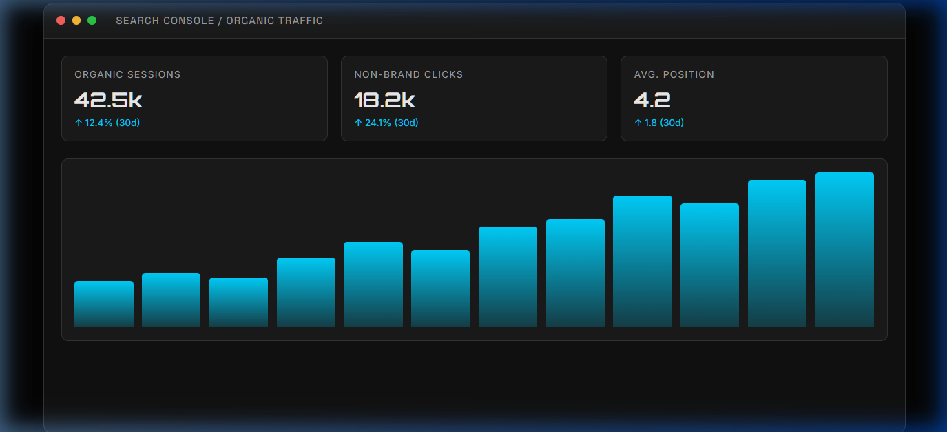 HNify Search Engine Optimisation — Organic Traffic Growth Dashboard