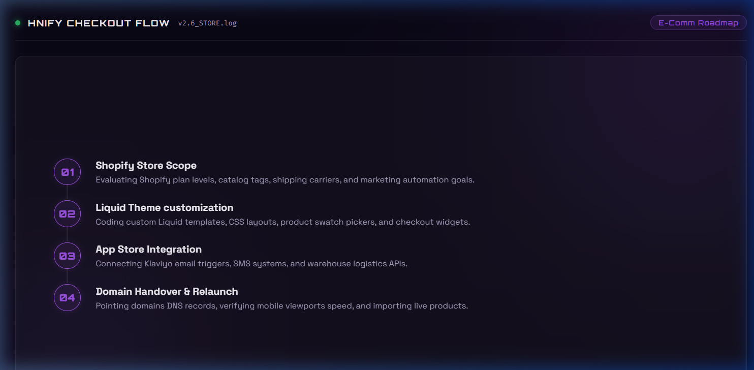 HNify Shopify Development Process & Features