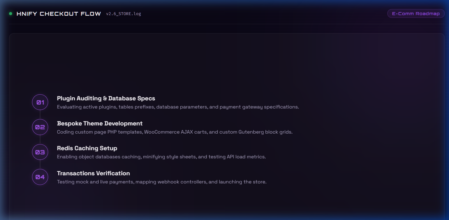 HNify WooCommerce Development Process