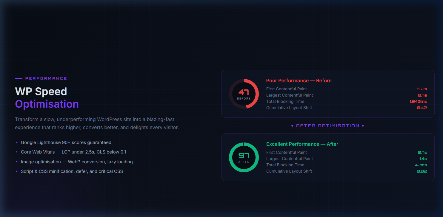 HNify WP Speed Optimisation — Lighthouse Score Before & After Comparison